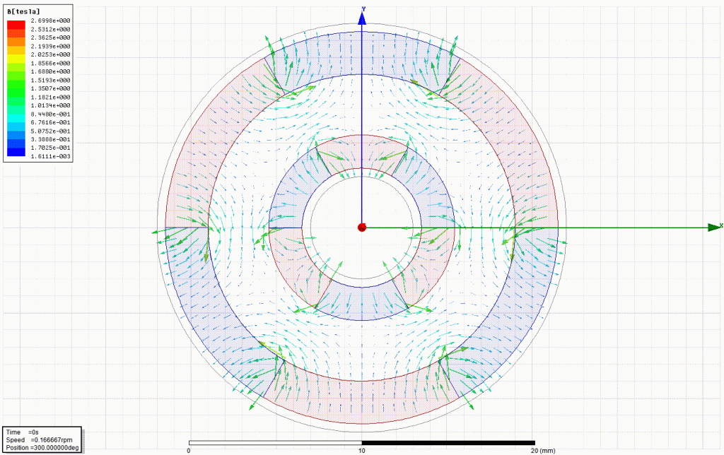 Torque simulation