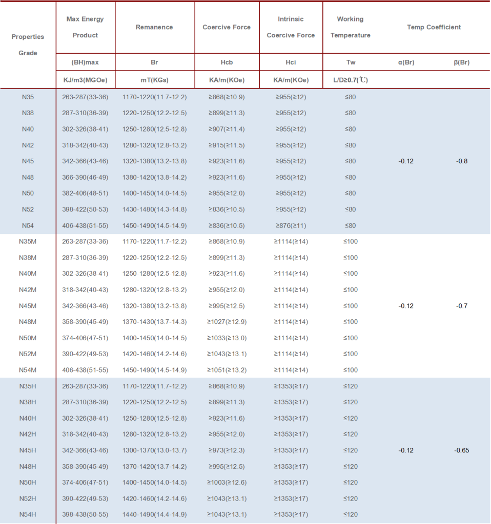 Grade Specfications