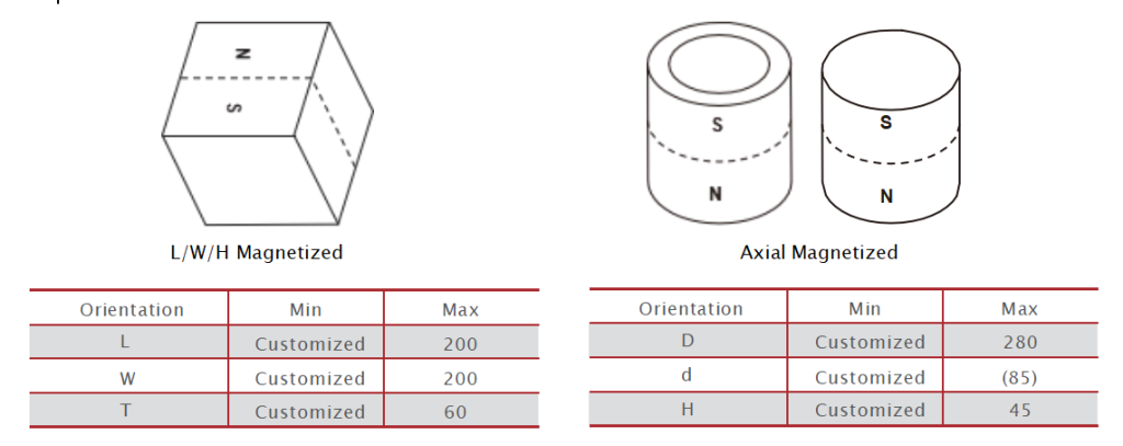 Grade Specfications