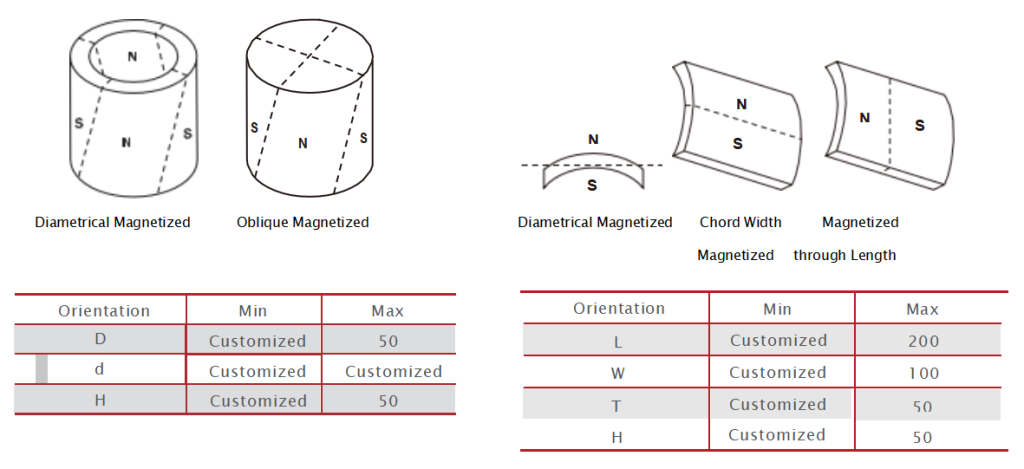 Grade Specfications