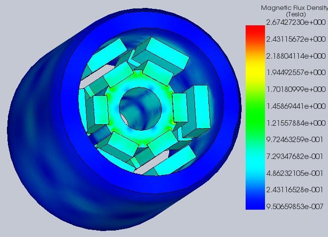 Magnetic Coupling