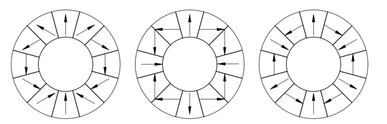 Types of common Halbach arrangements