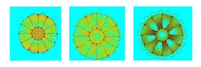 Simulation diagram of the magnetic circuit of the Halbach